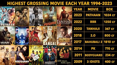 bollywood highest grossing movies of all time|top 10 highest grossing indian films.